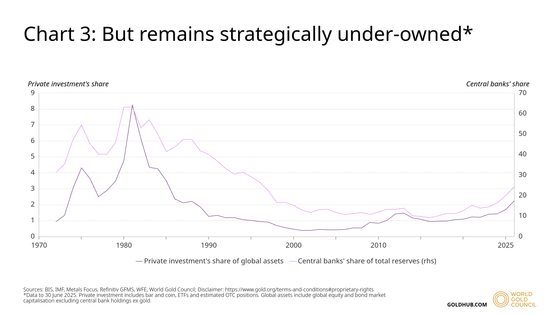 Gold Market Commentary: Stick, Twist Or Double Down? | Seeking Alpha