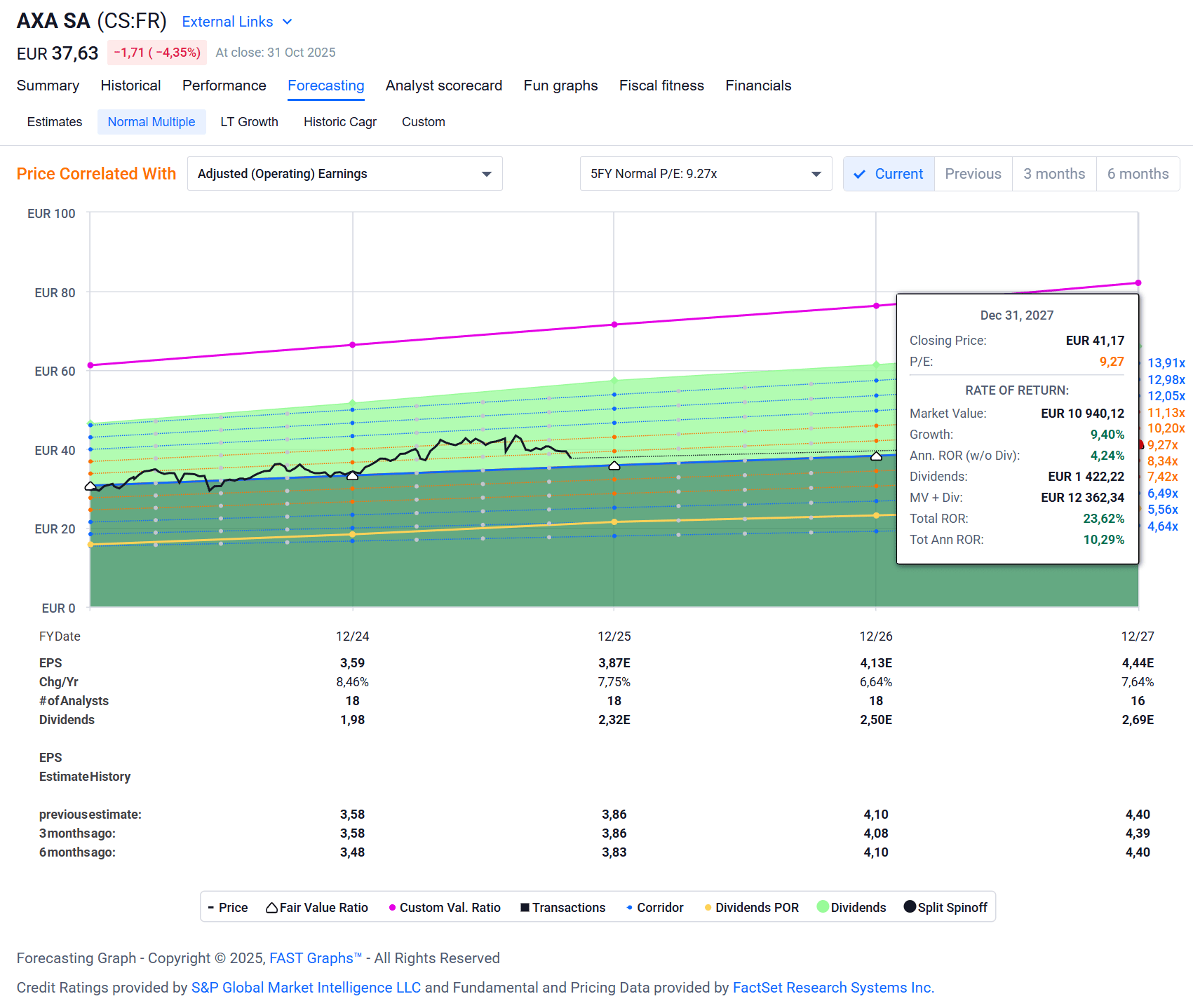 AXA: Slight Outperformance, But Still A Hold After Q3 (AXAHY) | Seeking  Alpha