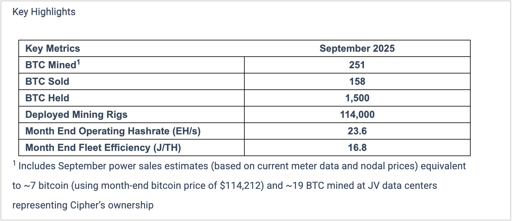 Cipher Mining: 