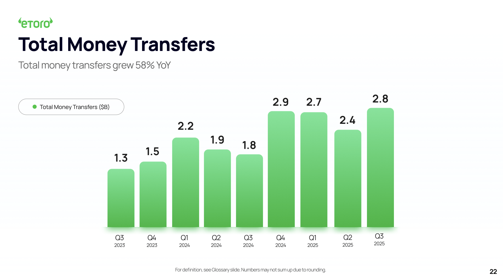 eToro: Healthy Deposits And Sharp Rise In Crypto Trading (ETOR) | Seeking  Alpha