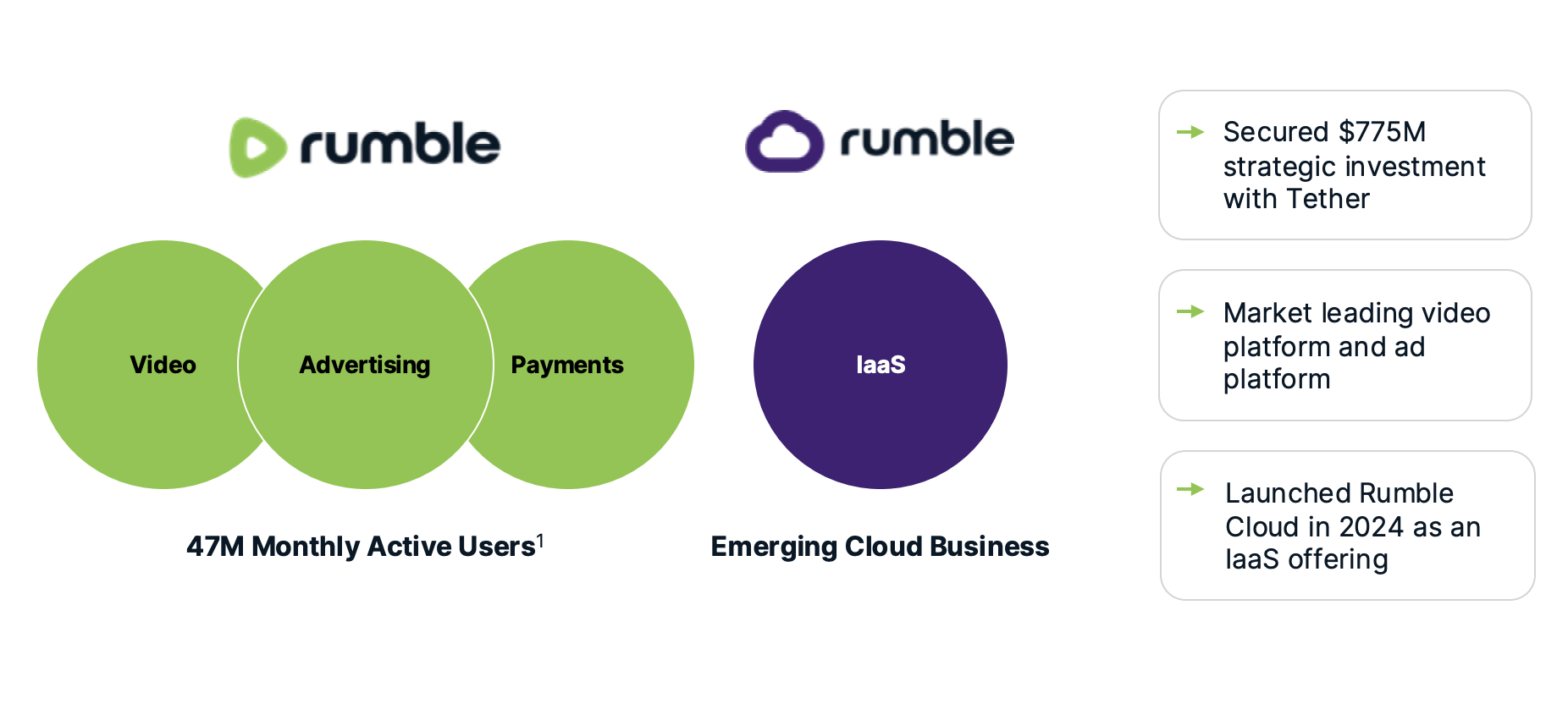 Rumble Q3 Earnings: Stabilising Losses, But Growth Is A Concern  (NASDAQ:RUM) | Seeking Alpha