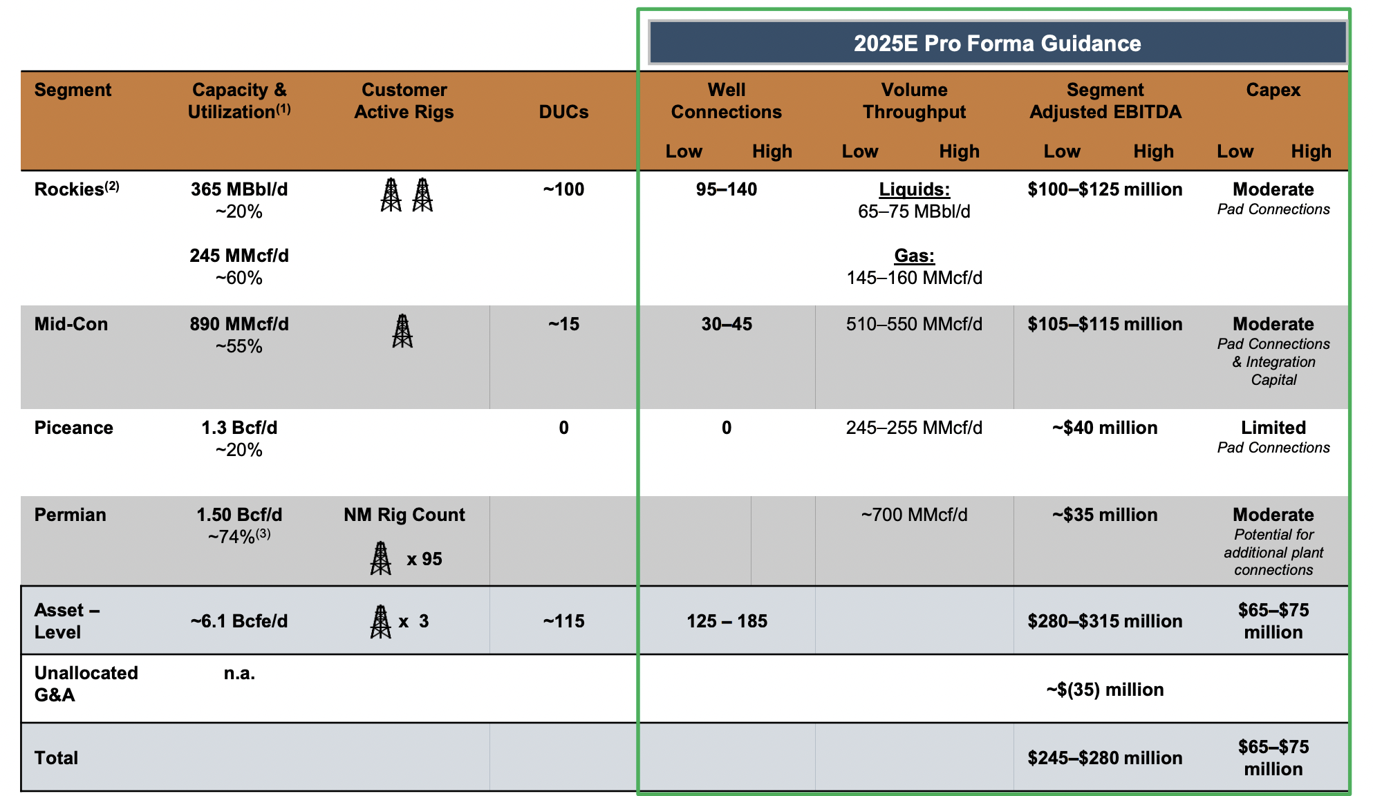 Summit Midstream: An Undervalued AI Play (Rating Upgrade) (NYSE:SMC ...