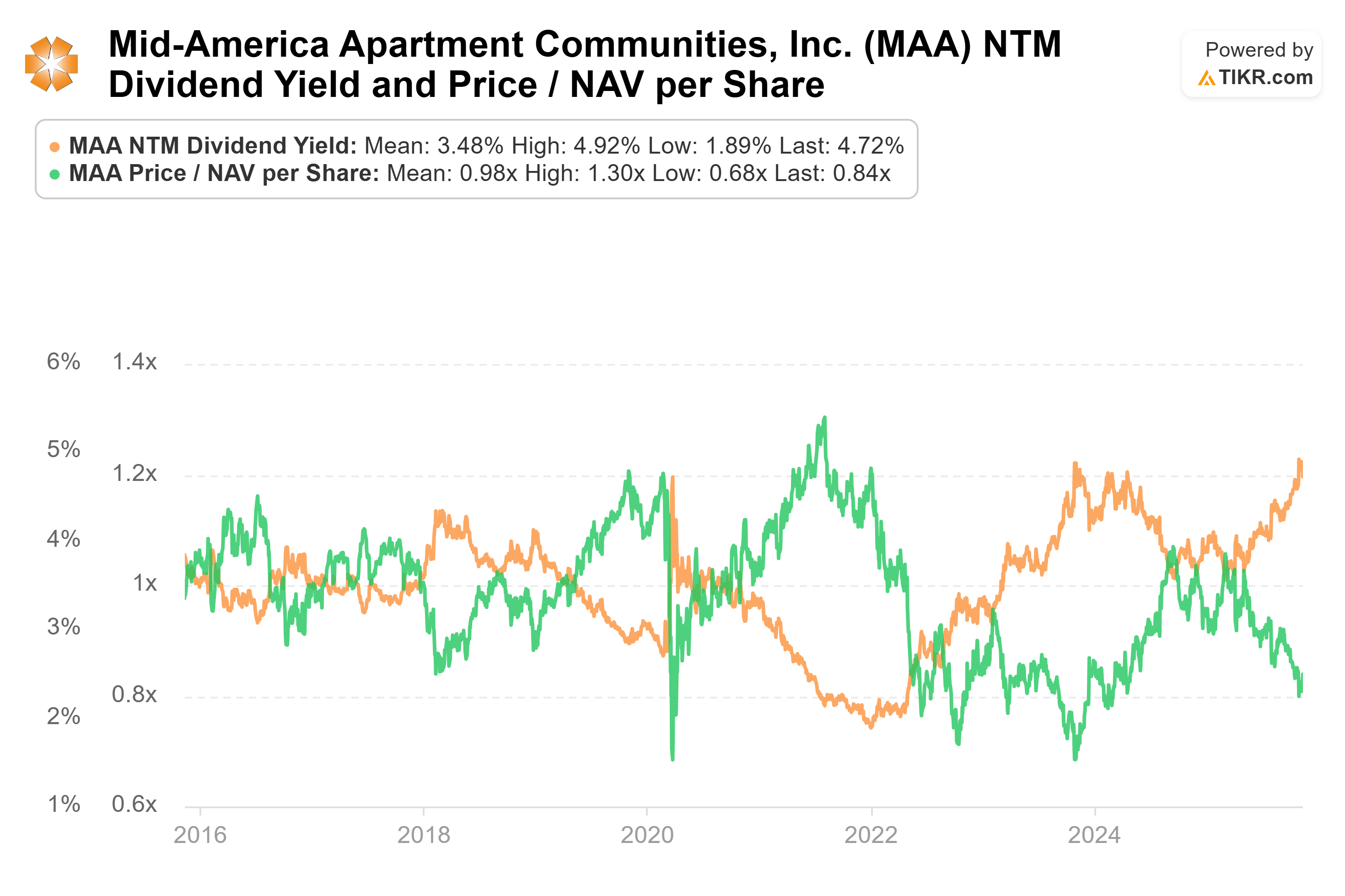 The Best REIT, BDC, And MLP To Retire On | Seeking Alpha