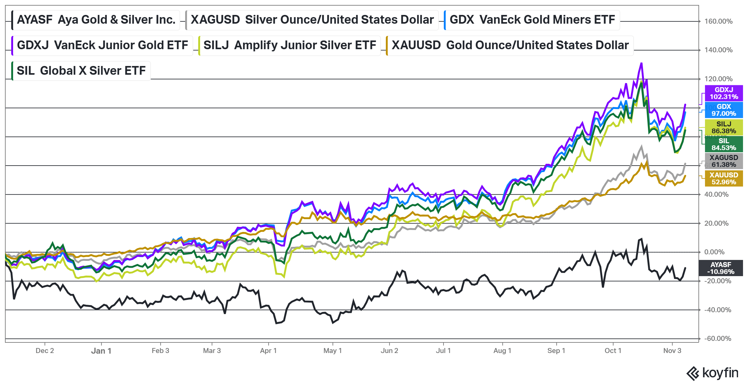 Aya Gold & Silver: Strong Cash Flow And Appealing Valuation After Boumadine  PEA (AYASF) | Seeking Alpha