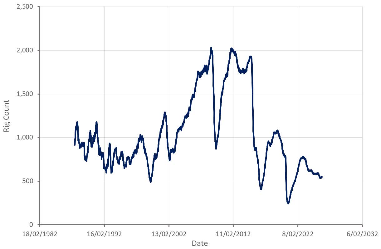 ProFrac: Debt Will Become An Issue If Demand Continues To Deteriorate  (NASDAQ:ACDC) | Seeking Alpha