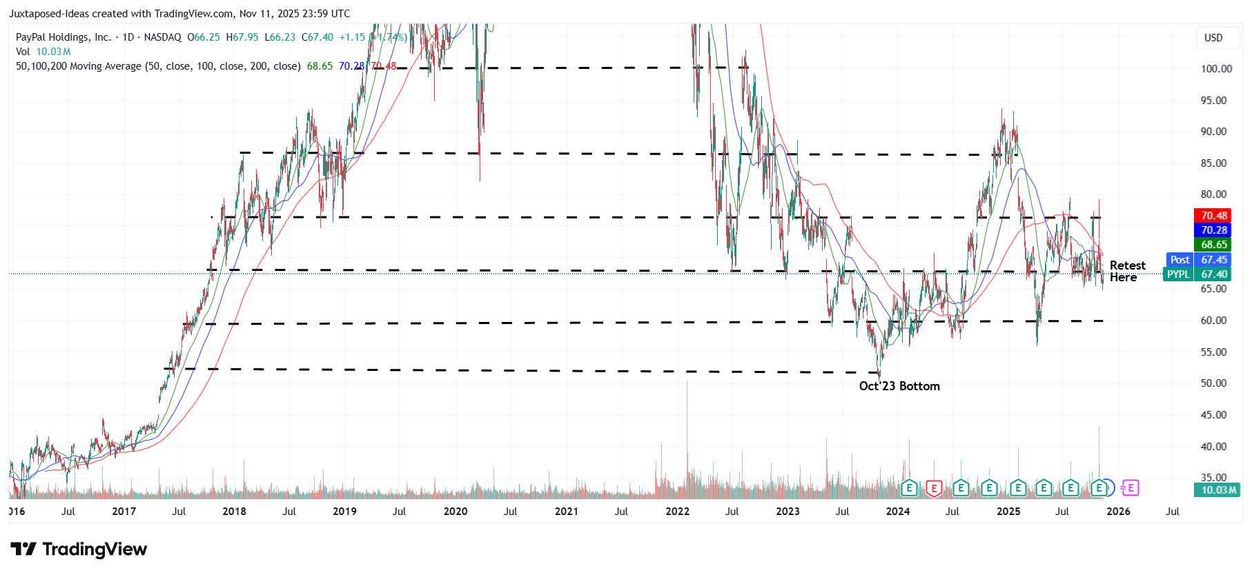 PayPal: Growth Engine With Deteriorating Bottom Lines - Reversal In  Progress (NASDAQ:PYPL) | Seeking Alpha