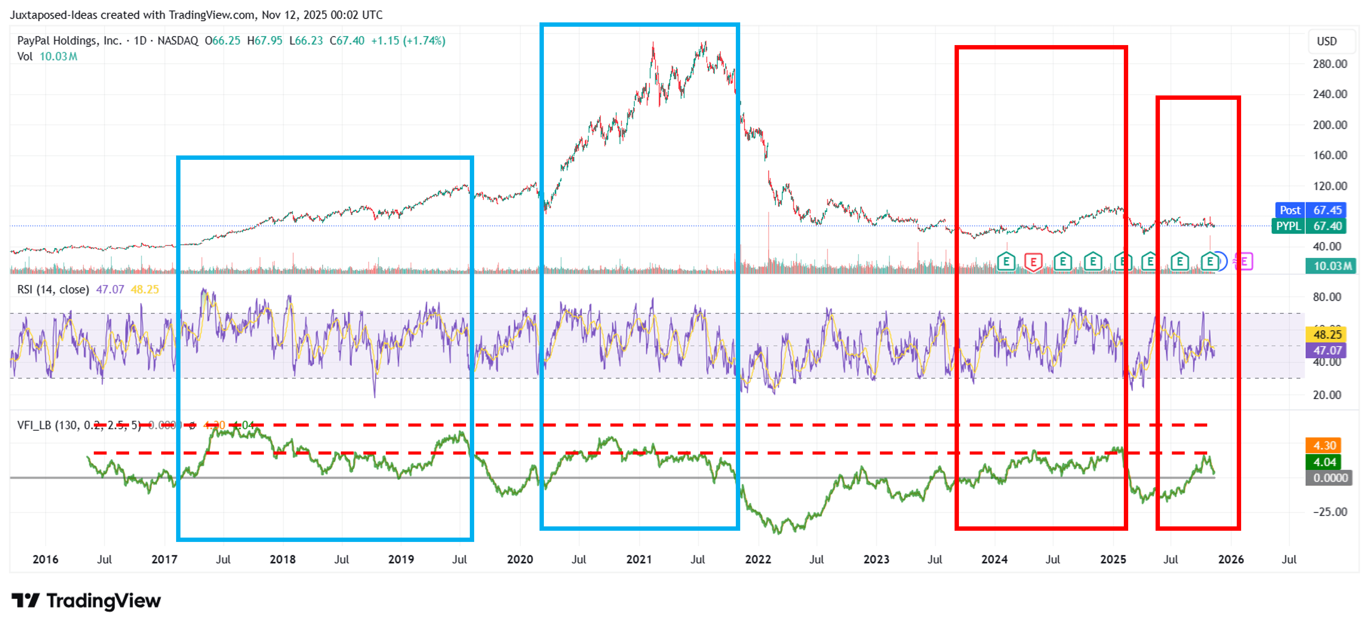 PayPal: Growth Engine With Deteriorating Bottom Lines - Reversal In  Progress (NASDAQ:PYPL) | Seeking Alpha