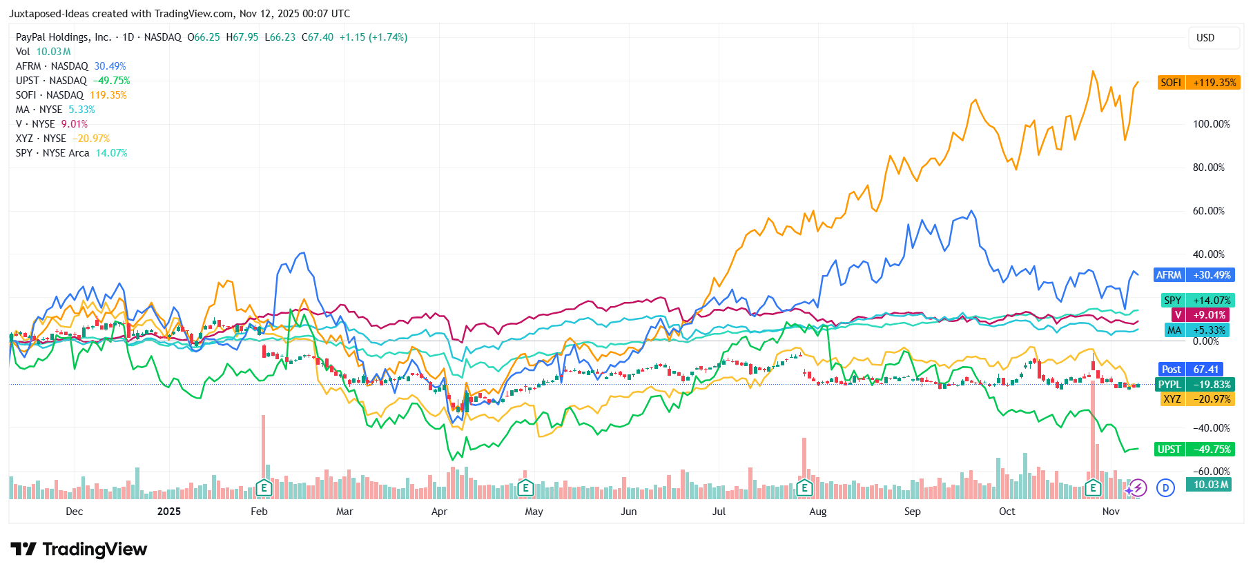 PayPal: Growth Engine With Deteriorating Bottom Lines - Reversal In  Progress (NASDAQ:PYPL) | Seeking Alpha
