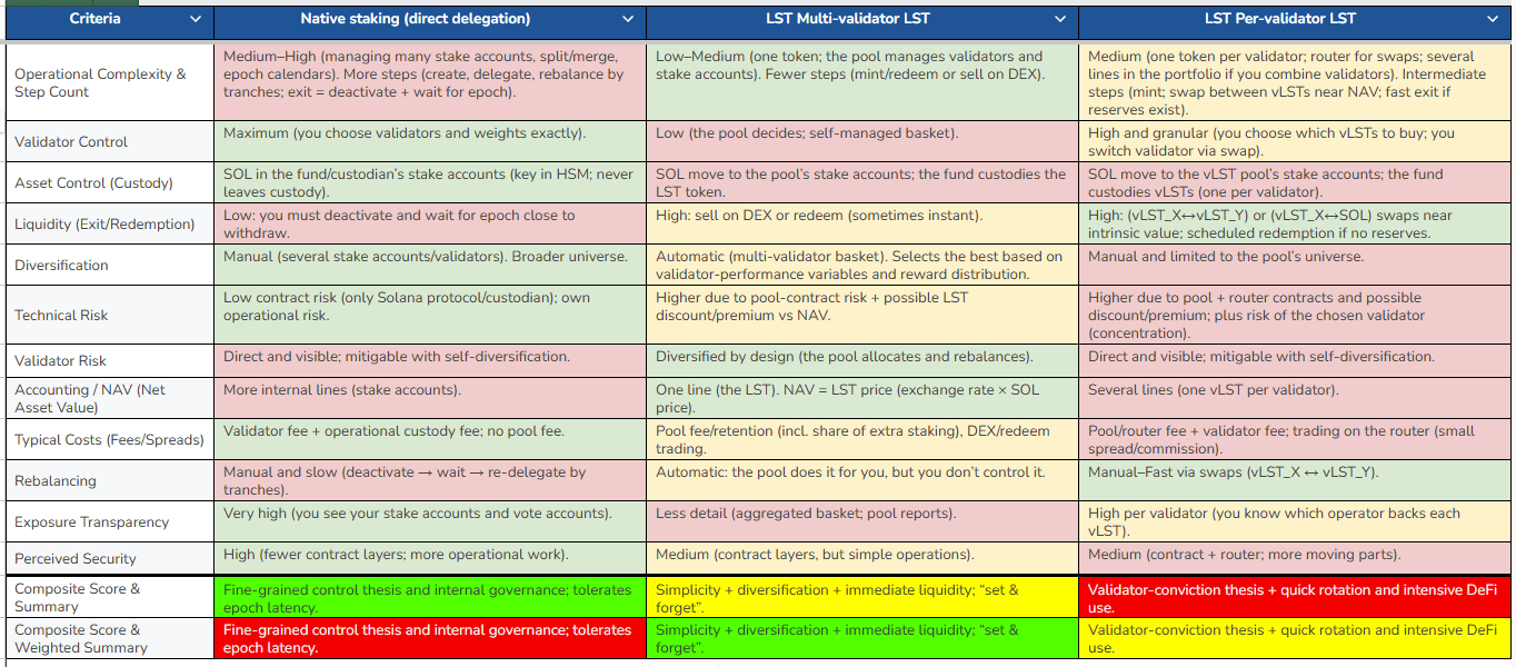 SSK: When Staking Drives Dividends (BATS:SSK) | Seeking Alpha