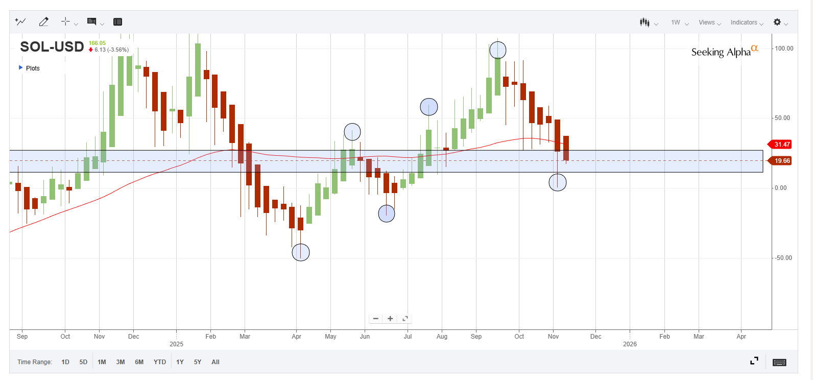 SSK: When Staking Drives Dividends (BATS:SSK) | Seeking Alpha