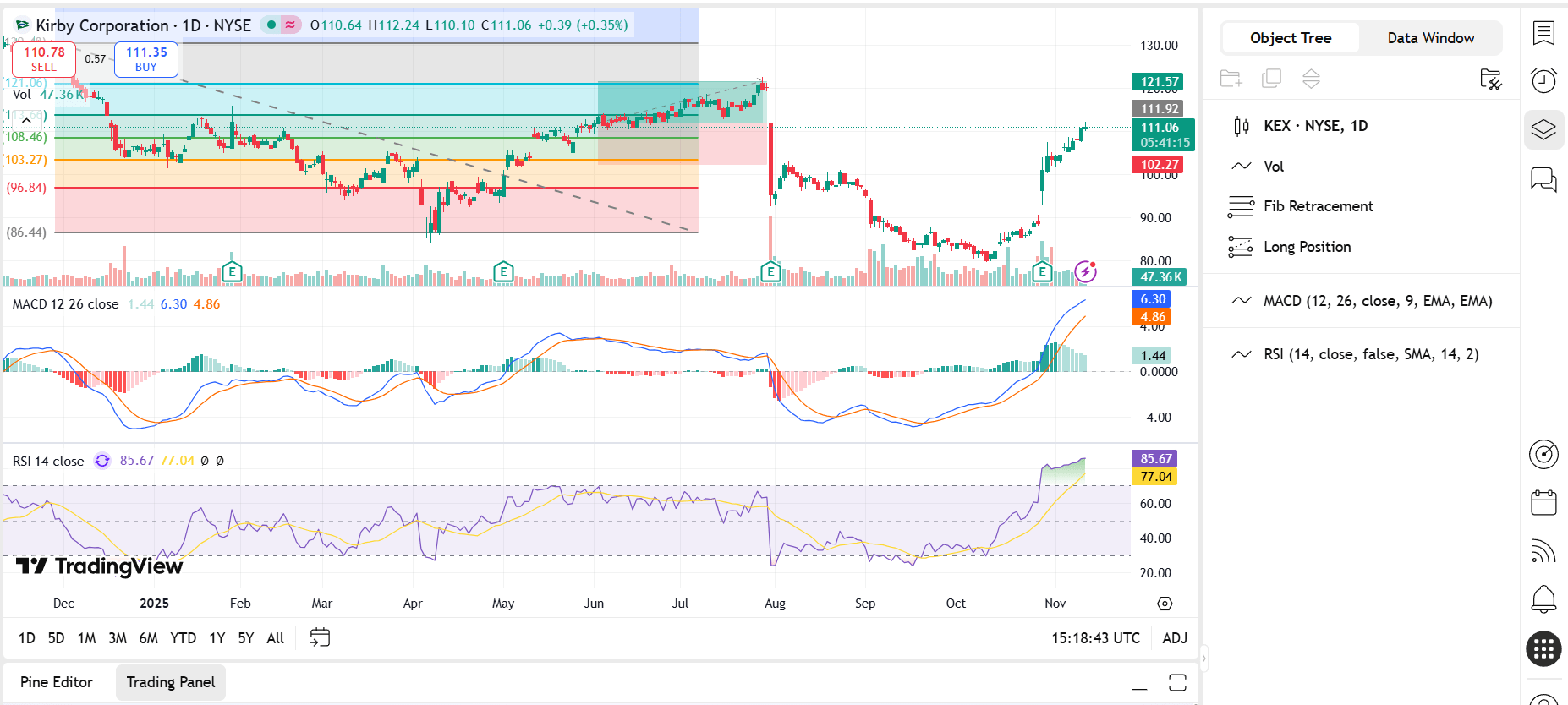 Kirby Corp.: This Underrated Stock Boasts Surprising Growth Prospects To  Justify Valuation | Seeking Alpha