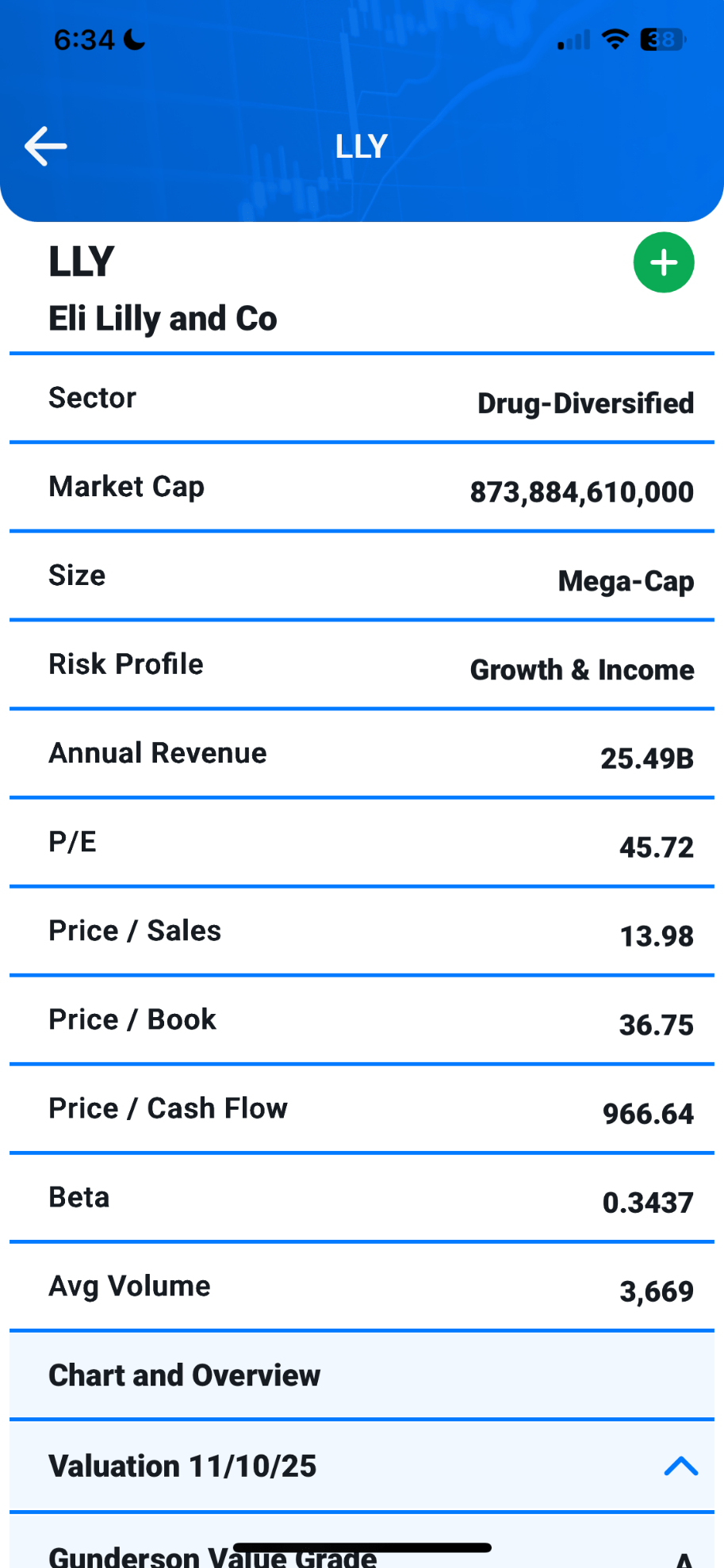 It Looks Like Eli Lilly Will Become The Next Trillion Dollar Baby  (NYSE:LLY) | Seeking Alpha