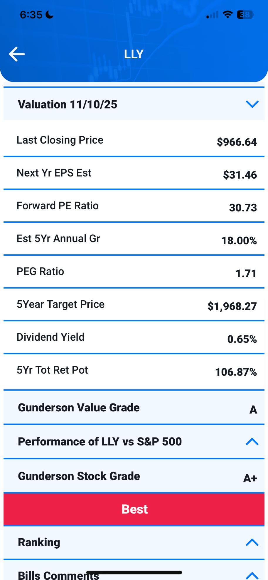 retatrutide stock price Lilly stock crash : r/Zepbound