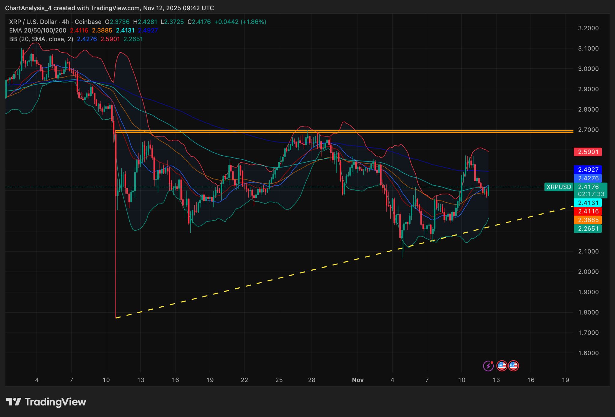 XRP: Buyers Defend $2.38 Support As Altcoin Rotation Builds After Ethereum  Outflows | Seeking Alpha