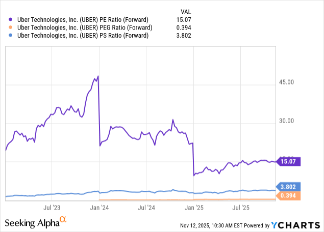 Uber: Not Breaking Down (Technical Analysis) (NYSE:UBER) | Seeking Alpha