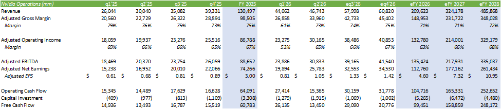Nvidia Teed Up For A Strong Q3 Earnings Report (Earnings Preview ...