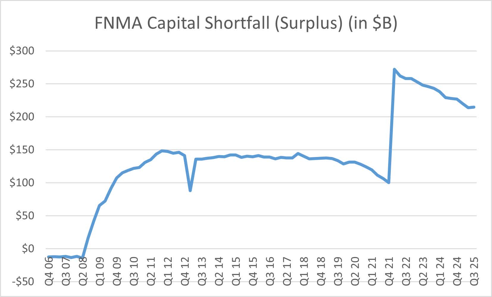 Fannie Mae: Economic And Policy Uncertainty Keeping Me On The Sidelines  (OTCMKTS:FNMA) | Seeking Alpha