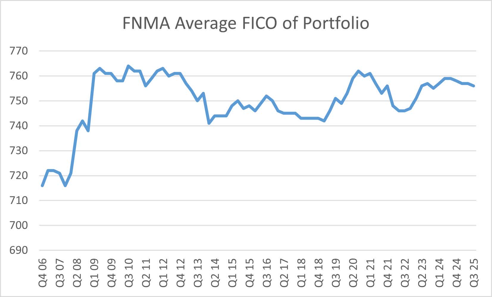 Fannie Mae: Economic And Policy Uncertainty Keeping Me On The Sidelines  (OTCMKTS:FNMA) | Seeking Alpha