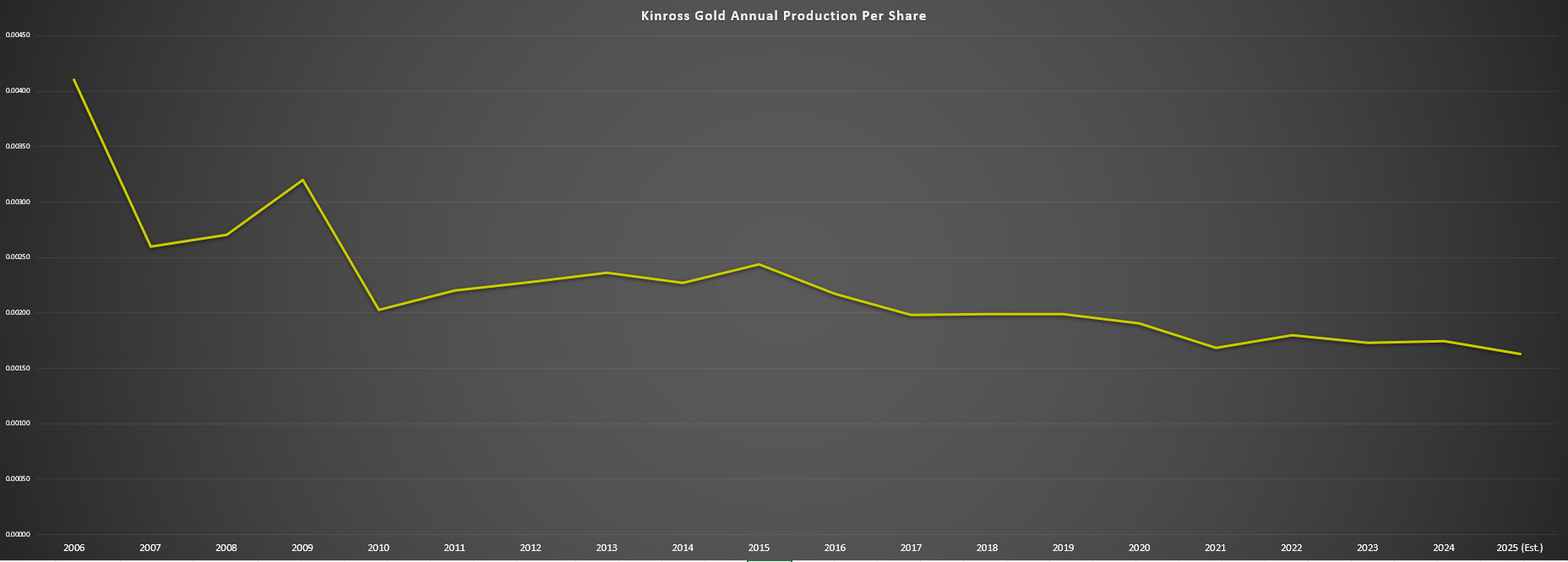 Orla Mining Stock: A Consistent Per Share Grower At A Reasonable Price  (NYSE:ORLA) | Seeking Alpha