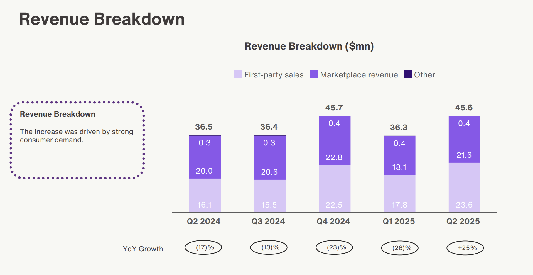After A Massive Rally, Jumia Needs Earnings To Catch Up (NYSE:JMIA) |  Seeking Alpha