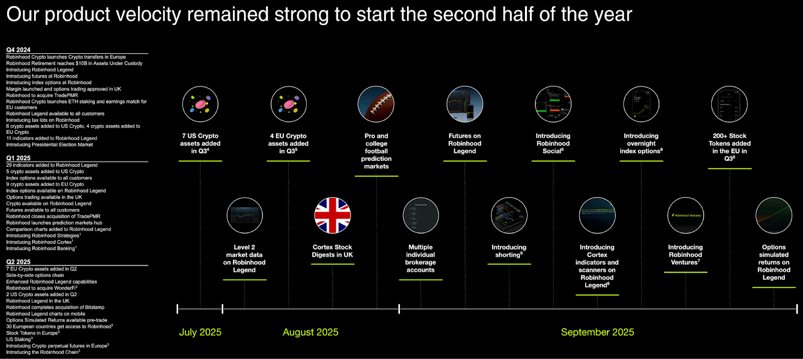 Robinhood: Investors Overlook Tough Comps And Cyclicality (NASDAQ:HOOD) |  Seeking Alpha