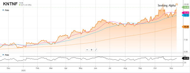 K92 Mining: Processing Plant Expansion And Record Gold Price; Upward ...
