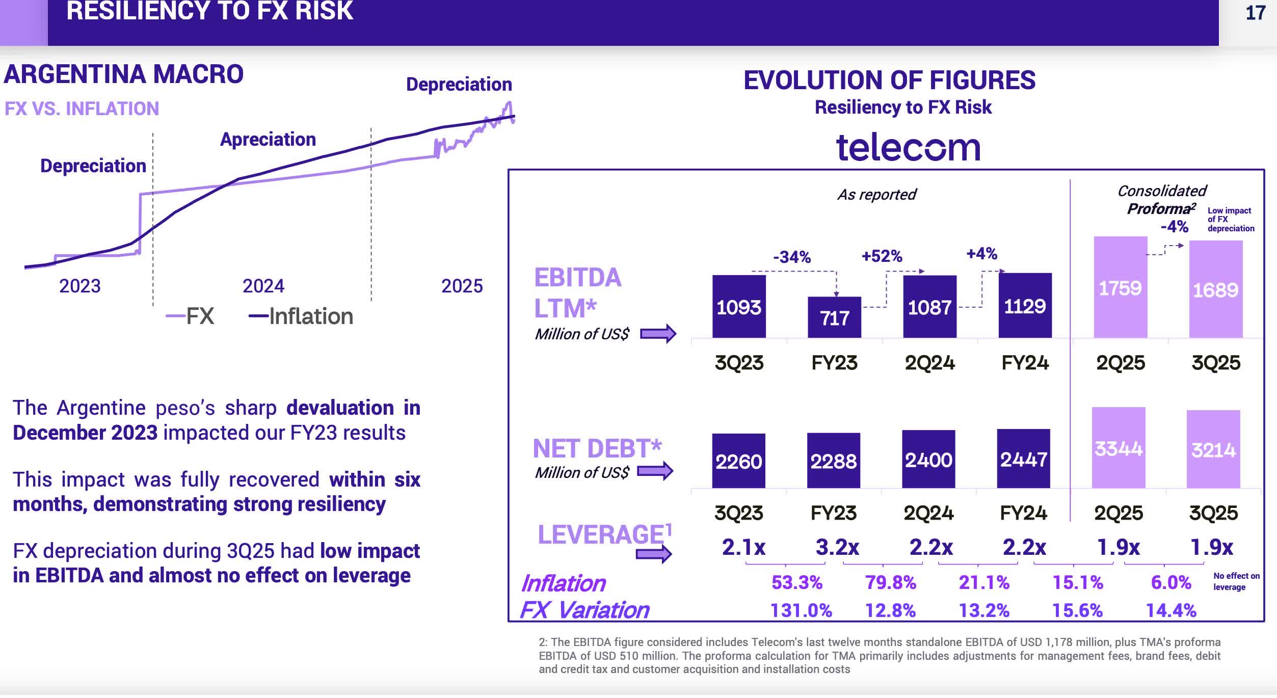Telecom Argentina: Caught Between Macro Hope And Fundamental Reality  (NYSE:TEO) | Seeking Alpha