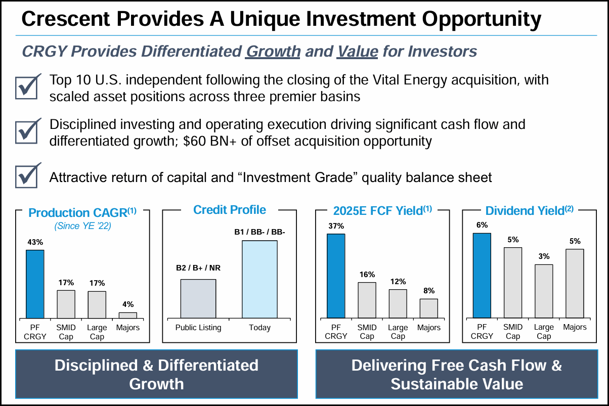 Crescent-Vital Energy Deal Can Unlock Significant Value (NYSE:CRGY) |  Seeking Alpha