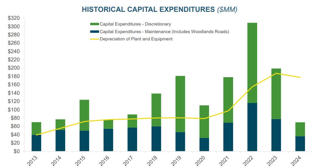 Interfor: An Increasingly Problematic Capital Structure (TSX:IFP:CA ...