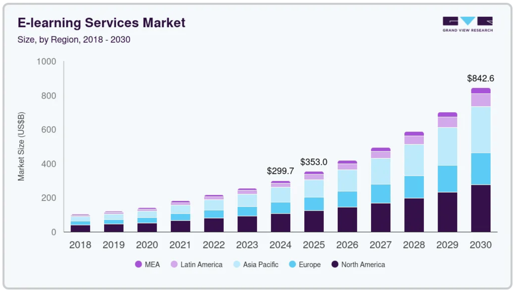 Docebo Continues Downward Revenue Growth Trend (Downgrade) (DCBO) | Seeking  Alpha