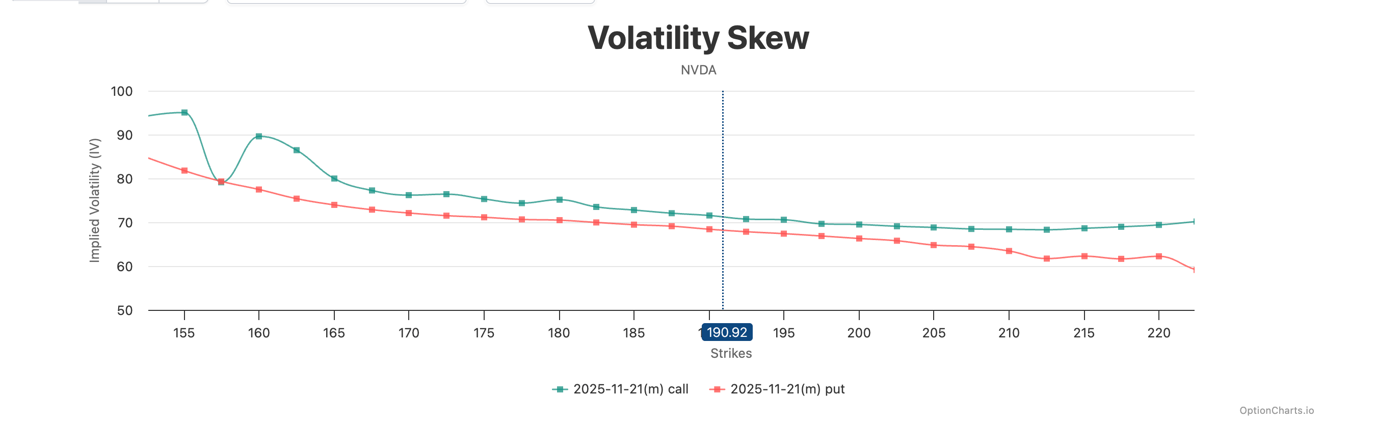Nvidia Shares May Plunge After Results (NASDAQ:NVDA) | Seeking Alpha