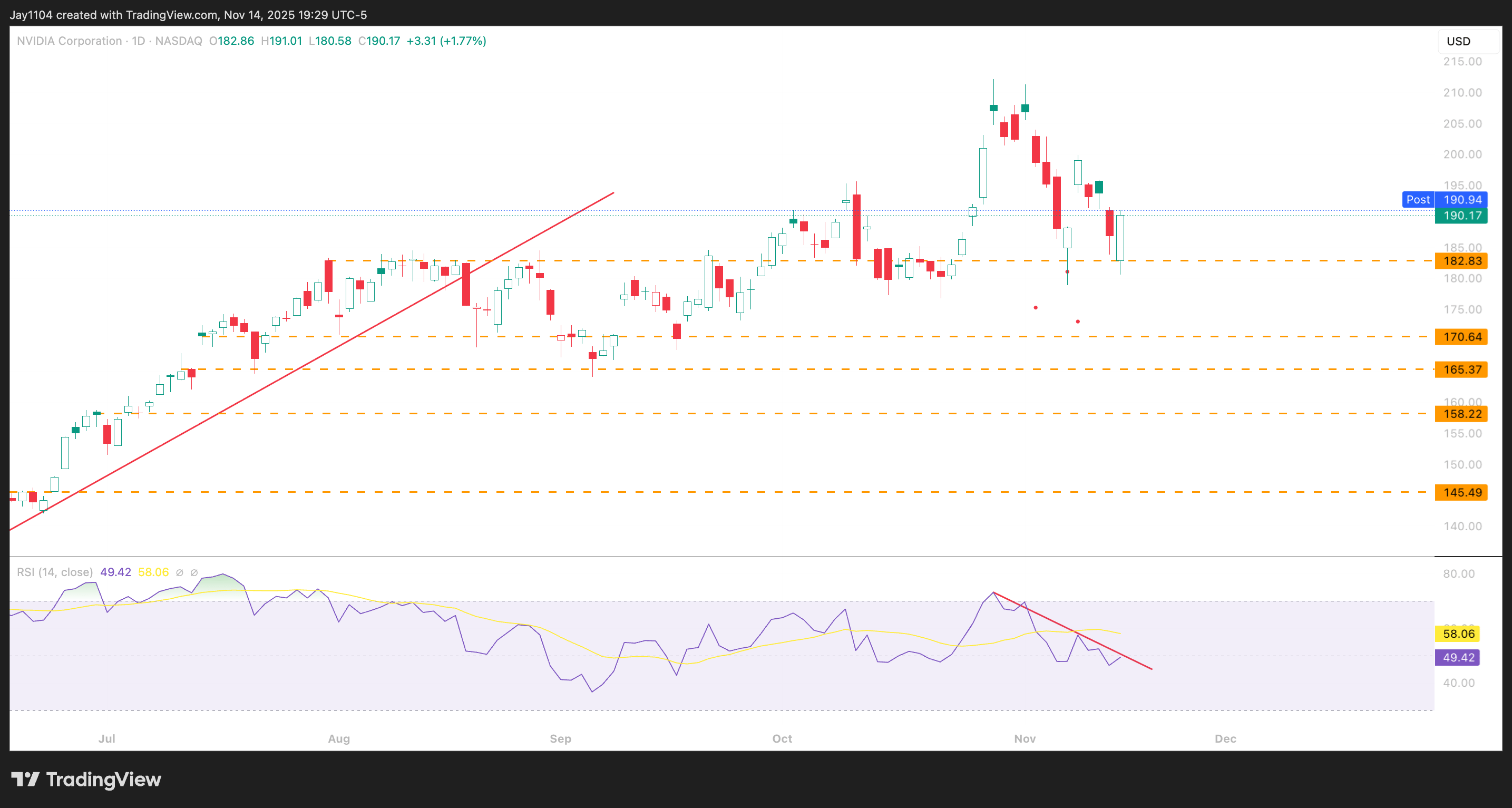 Nvidia Shares May Plunge After Results (NASDAQ:NVDA) | Seeking Alpha