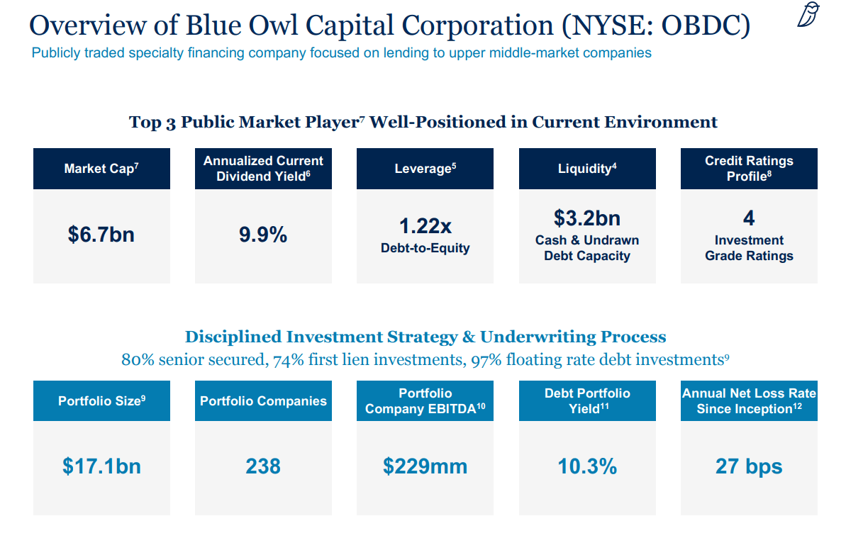 Bottom Picking In The BDC Sector: Blue Owl Capital Corporation (NYSE:OBDC)  | Seeking Alpha