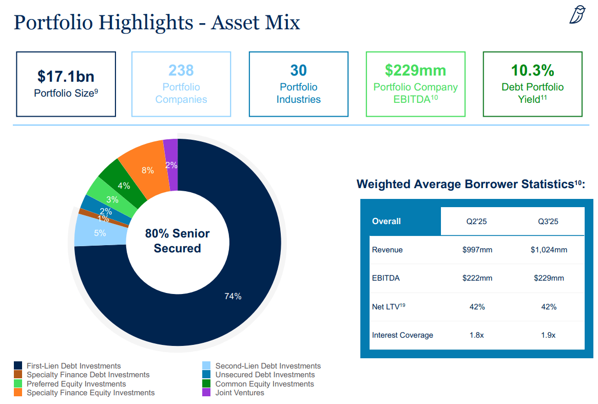 Bottom Picking In The BDC Sector: Blue Owl Capital Corporation (NYSE:OBDC)  | Seeking Alpha