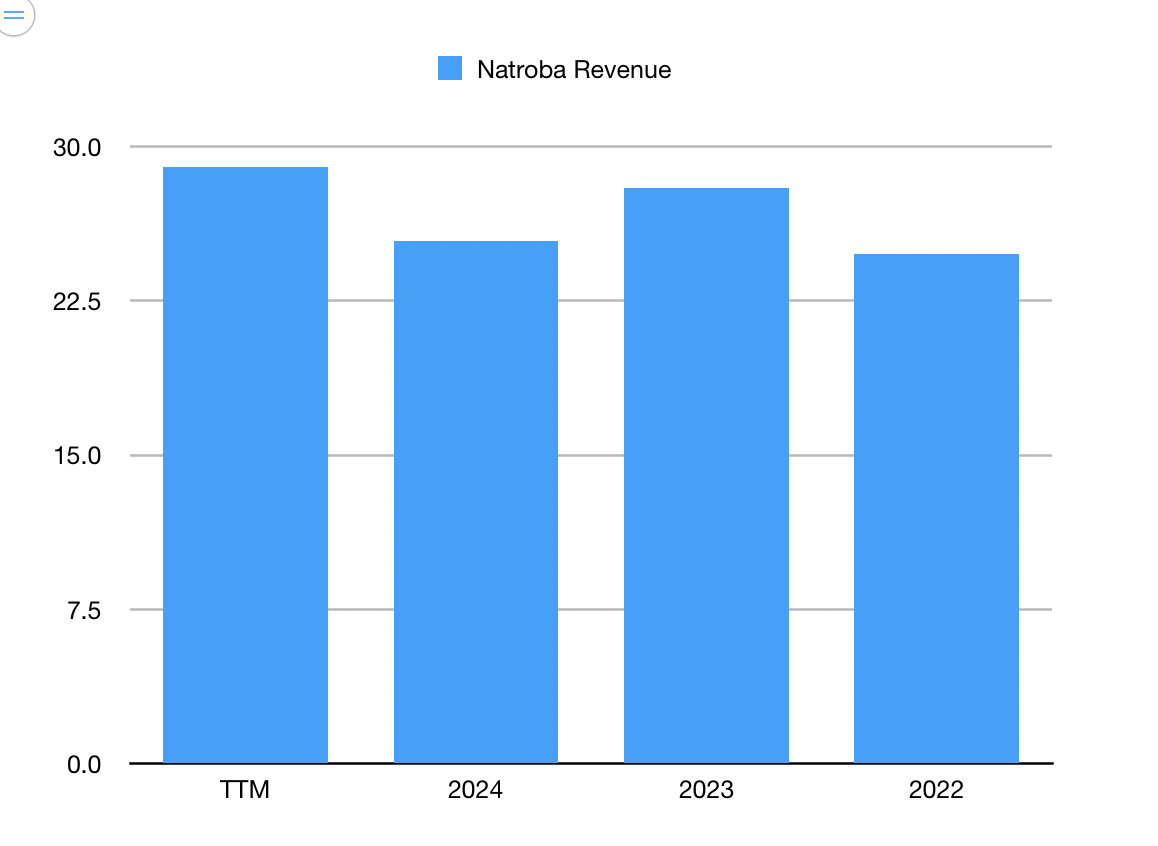 Cipher Pharmaceuticals Has Potential (OTCMKTS:CPHRF) | Seeking Alpha