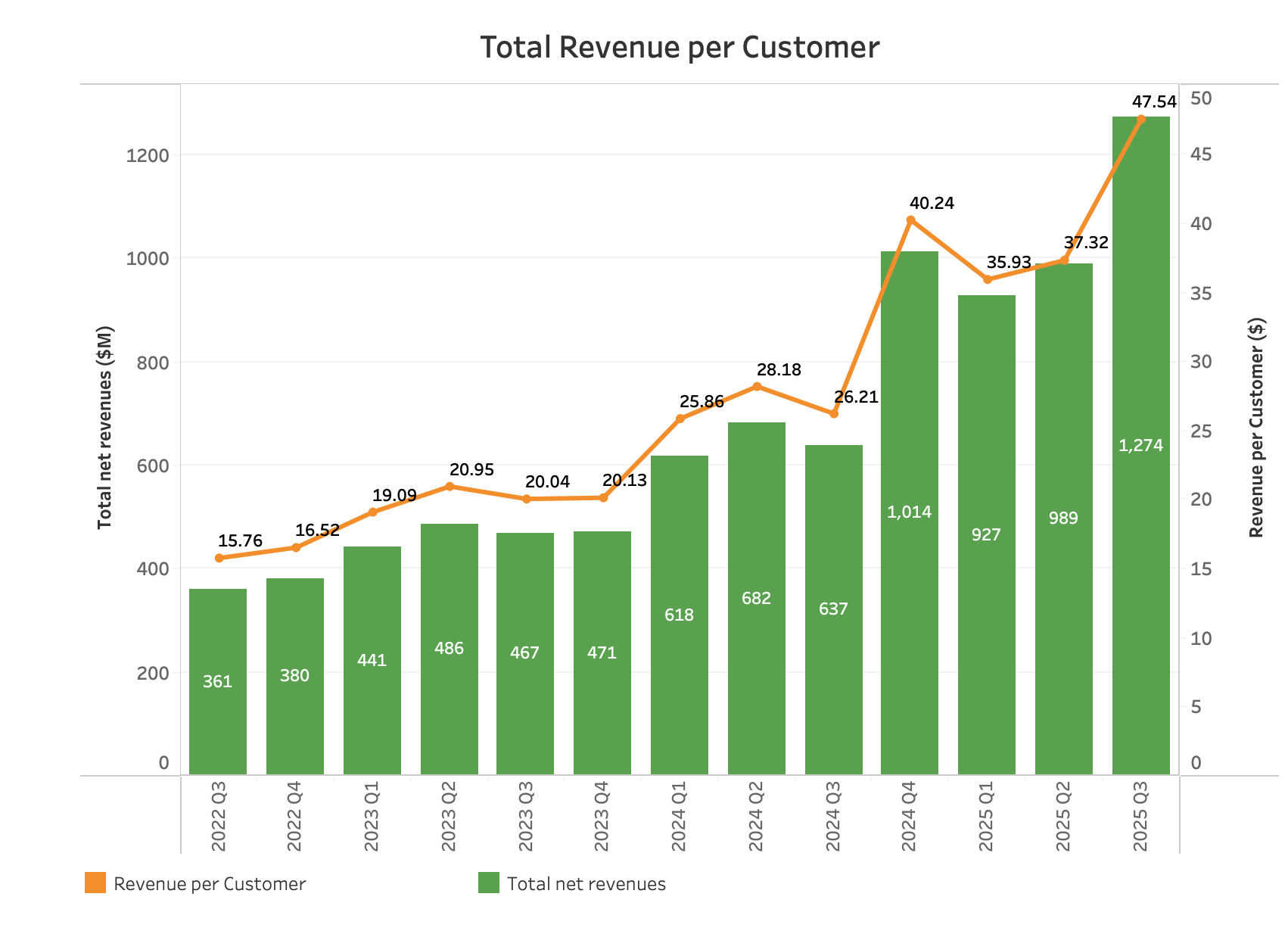 Robinhood: Looking Under The Hood For Growth; Buy Initiation (NASDAQ:HOOD)  | Seeking Alpha
