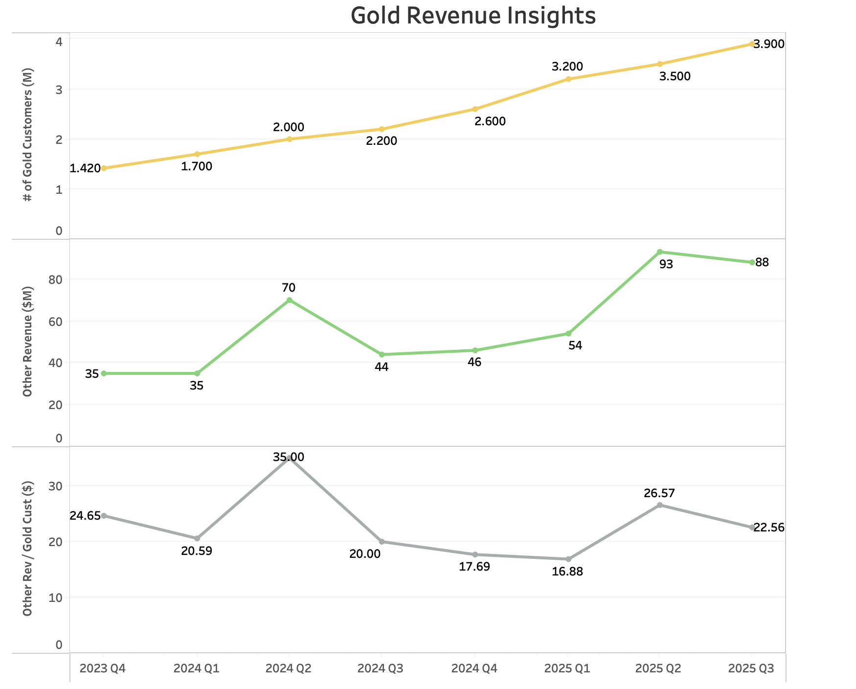 Robinhood: Looking Under The Hood For Growth; Buy Initiation (NASDAQ:HOOD)  | Seeking Alpha