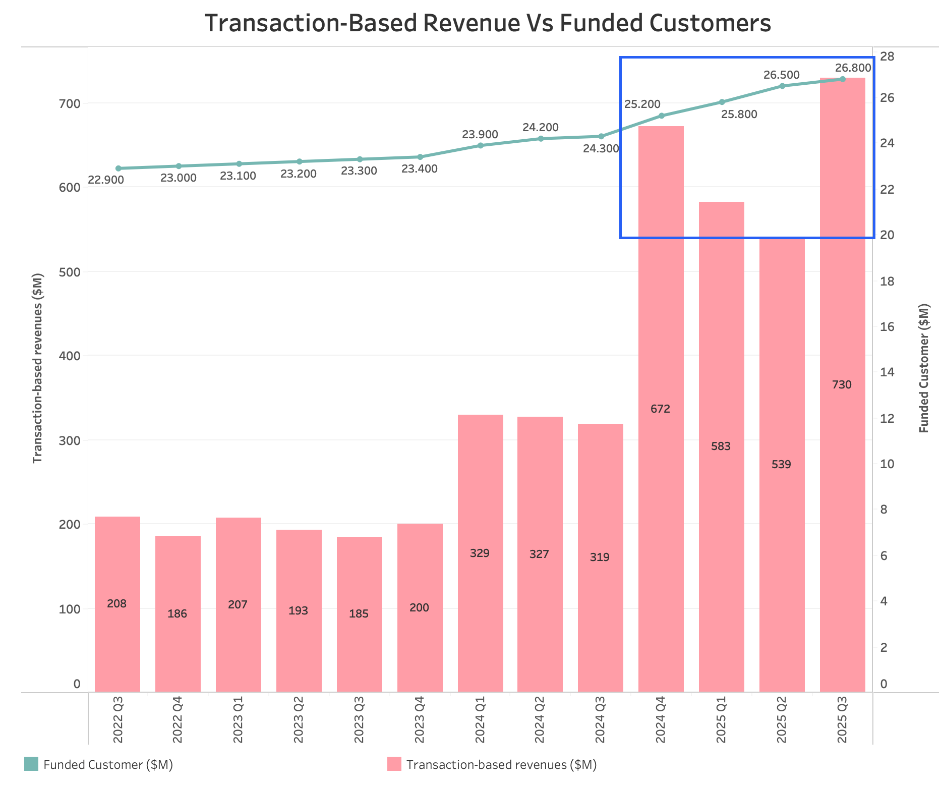 Robinhood: Looking Under The Hood For Growth; Buy Initiation (NASDAQ:HOOD)  | Seeking Alpha