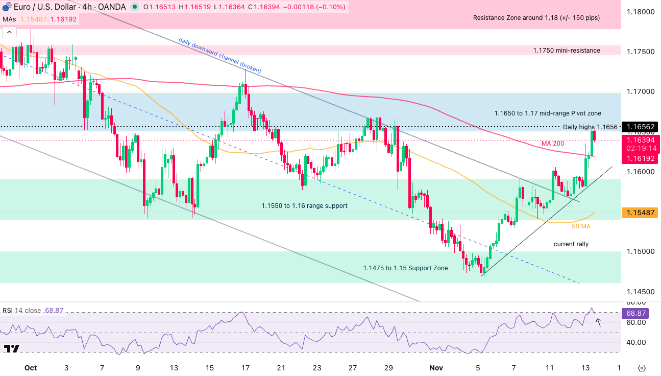 EUR/USD Jumps From The Recent Dollar Weakness And ECB President Talks |  Seeking Alpha