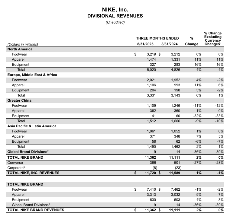 Nike: Strong Brand And Solid Business, But Unlikely To Outperform The ...