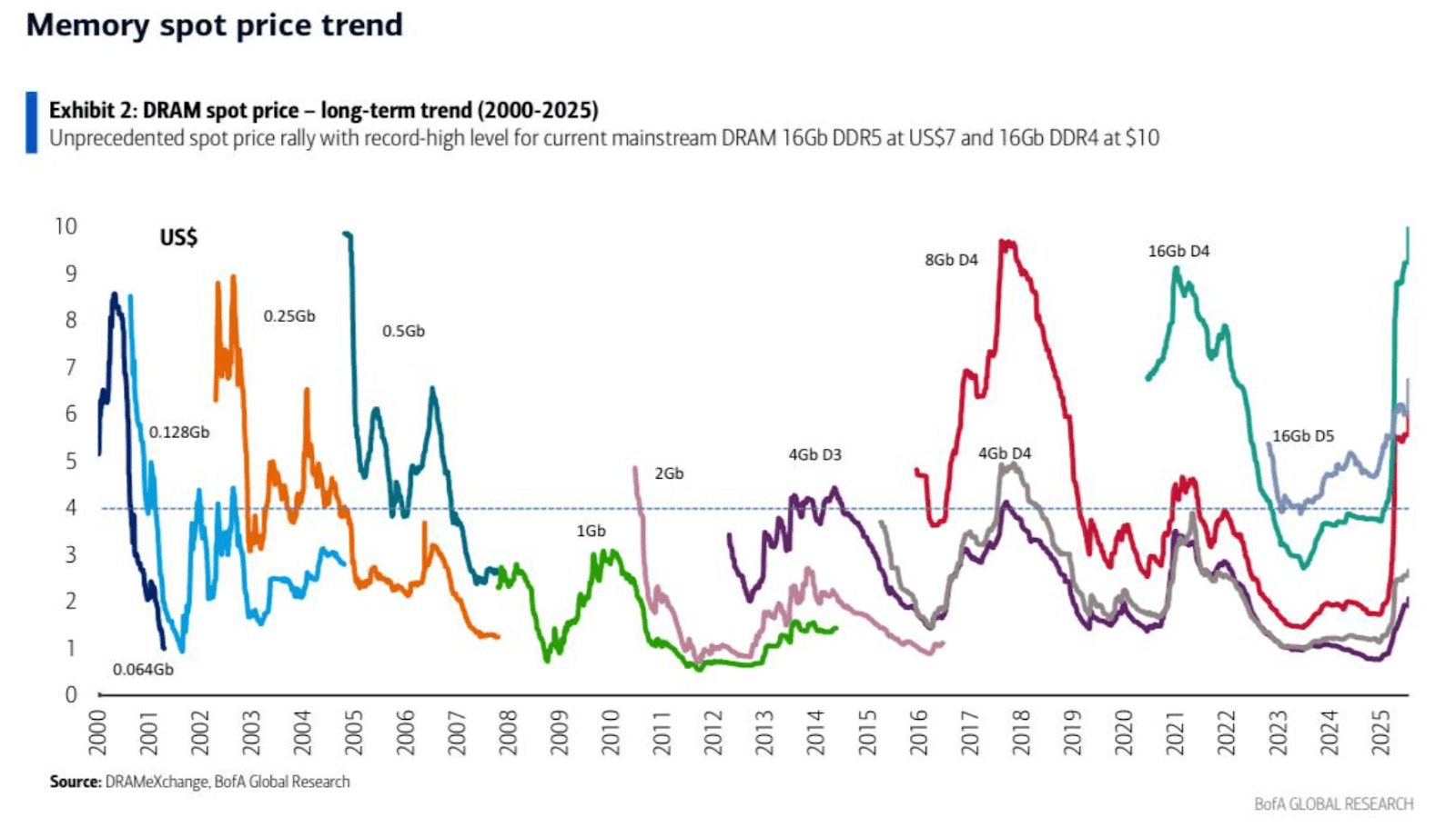 Why Micron Remains One Of The Top Momentum Stock For 2026 (NASDAQ:MU ...