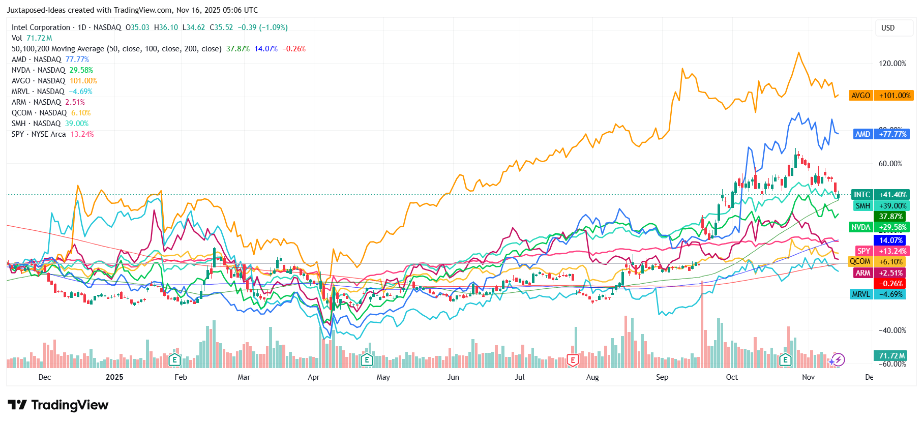 Intel: Renewed AI CPU Monetization Prospects - Premature Rally (NASDAQ:INTC)  | Seeking Alpha