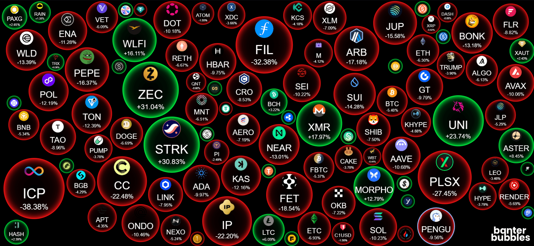 Crypto Winter Has Come: Bgin Blockchain Financials Show The Damage (NASDAQ: BGIN) | Seeking Alpha