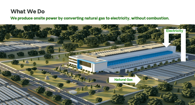 Bloom Energy Powering The AI Revolution (NYSE:BE) | Seeking Alpha