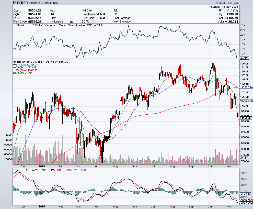These 4 Indicators Suggest The Bull Market Is Over (NYSEARCA:SPY) | Seeking  Alpha