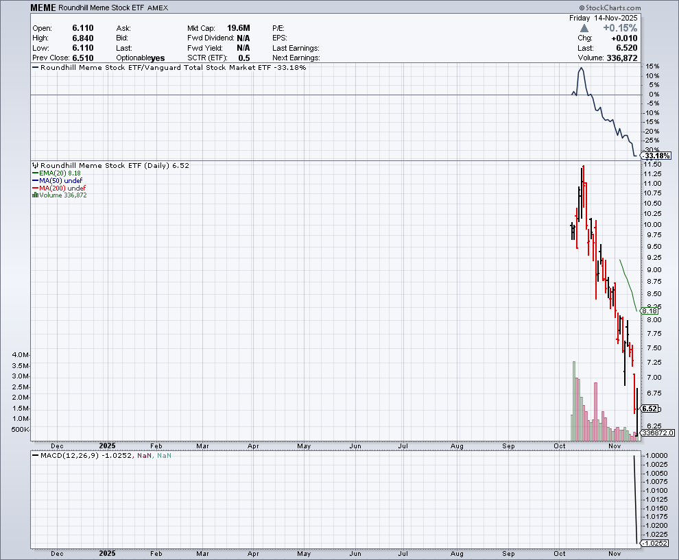 These 4 Indicators Suggest The Bull Market Is Over (NYSEARCA:SPY) | Seeking  Alpha