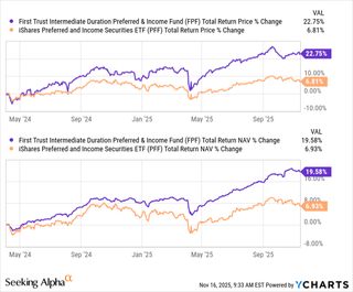 FPF: Preferred Exposure Benefiting From A Friendlier Rate Environment ...