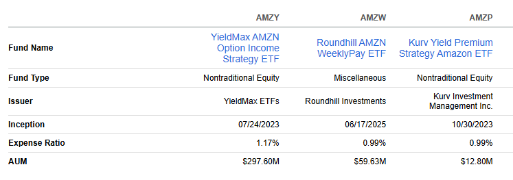 AMZY: Harnessing The Volatility Of Amazon For Weekly Income | Seeking Alpha
