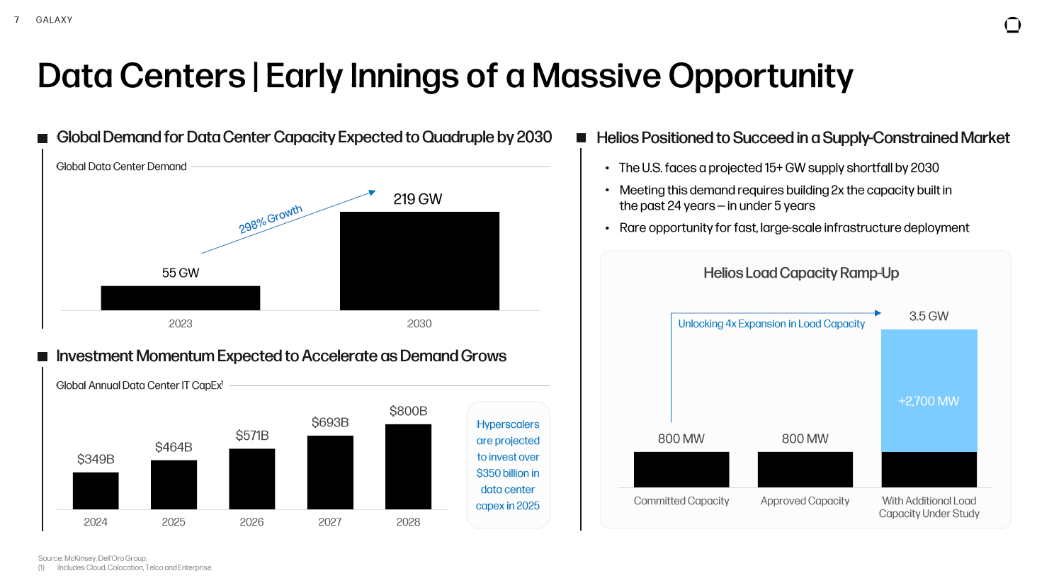 Galaxy Digital: The Data Center Company Hiding In A Bitcoin Stock  (NASDAQ:GLXY) | Seeking Alpha
