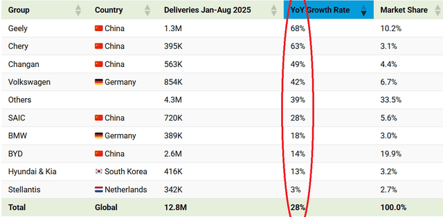 These Are 7 Of The Fastest Growing Chinese EV Companies In 2025 ...